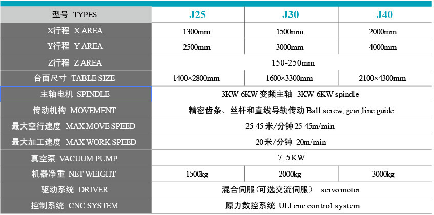 高速板材雕刻機(jī)型號(hào)參數(shù)