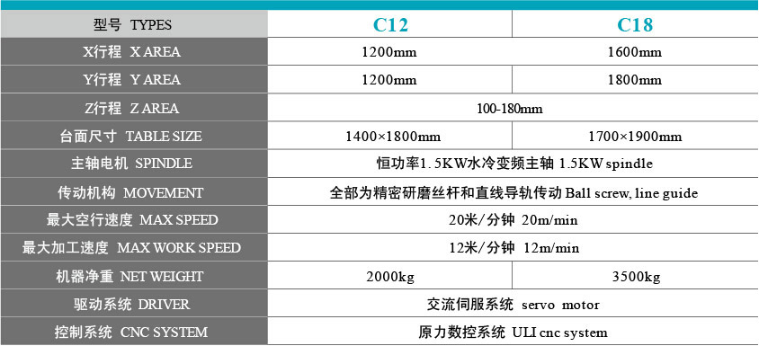 高端板材雕刻機型號參數(shù)