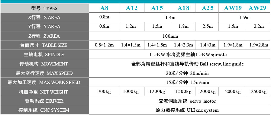 木工雕刻機型號參數