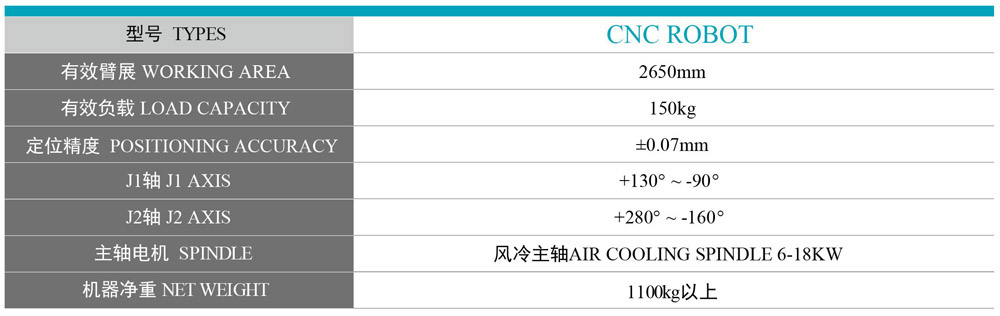 數(shù)控機(jī)器人型號(hào)
