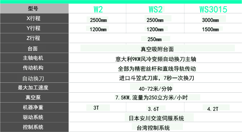 機(jī)器型號